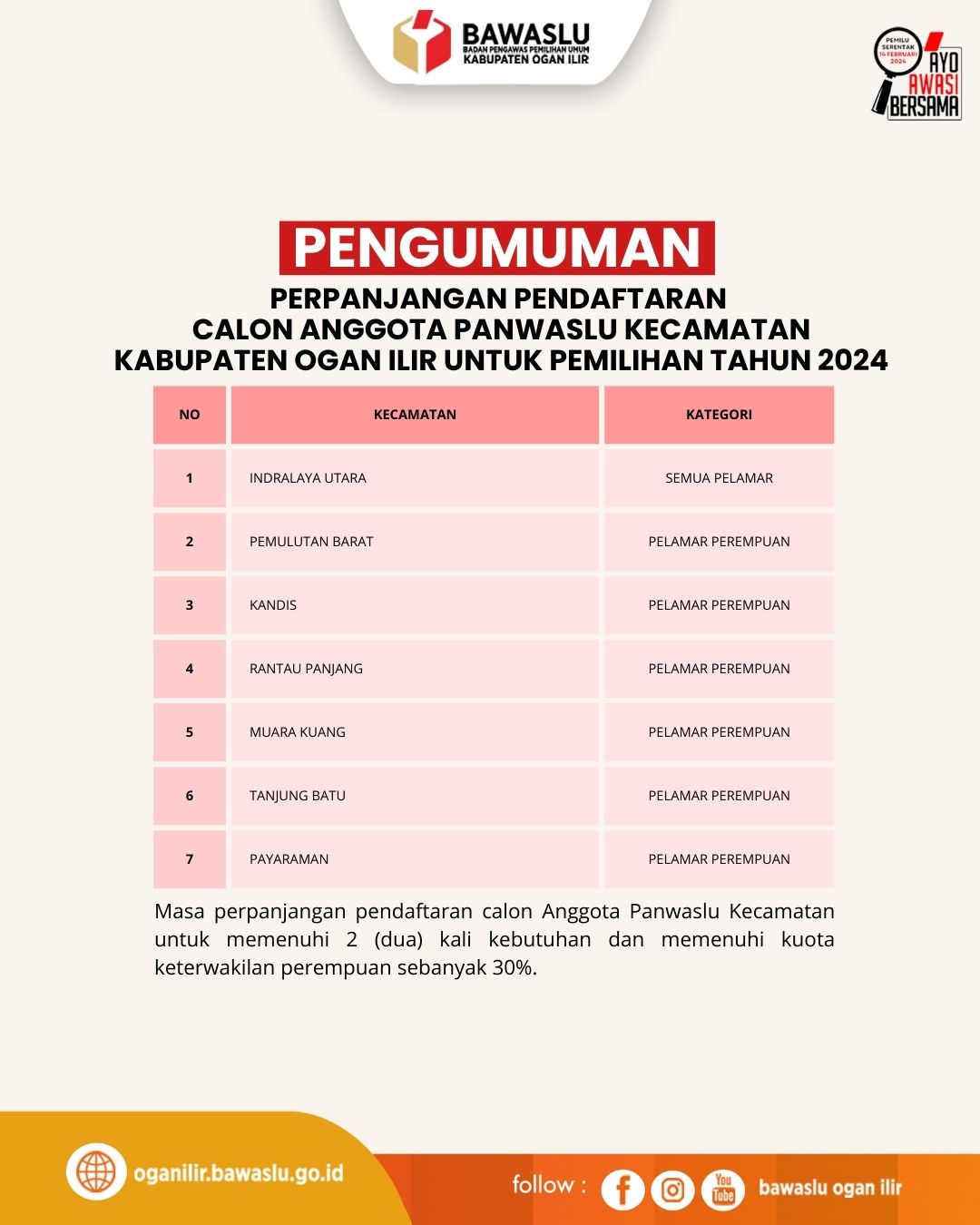 perpanjangan pendaftaran calon anggota panwascam