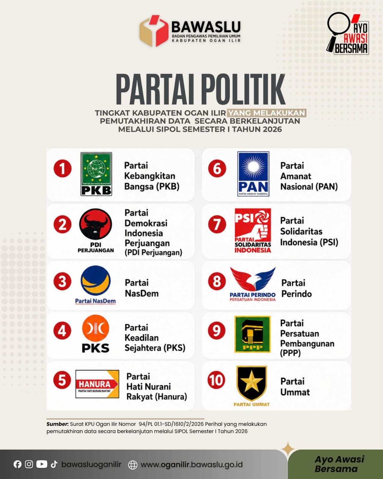 parpol
