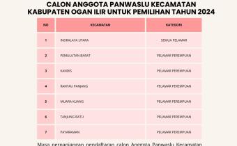 perpanjangan pendaftaran calon anggota panwascam